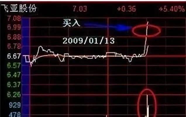 股市炒股有哪些方法和技巧,股市做盘手法
