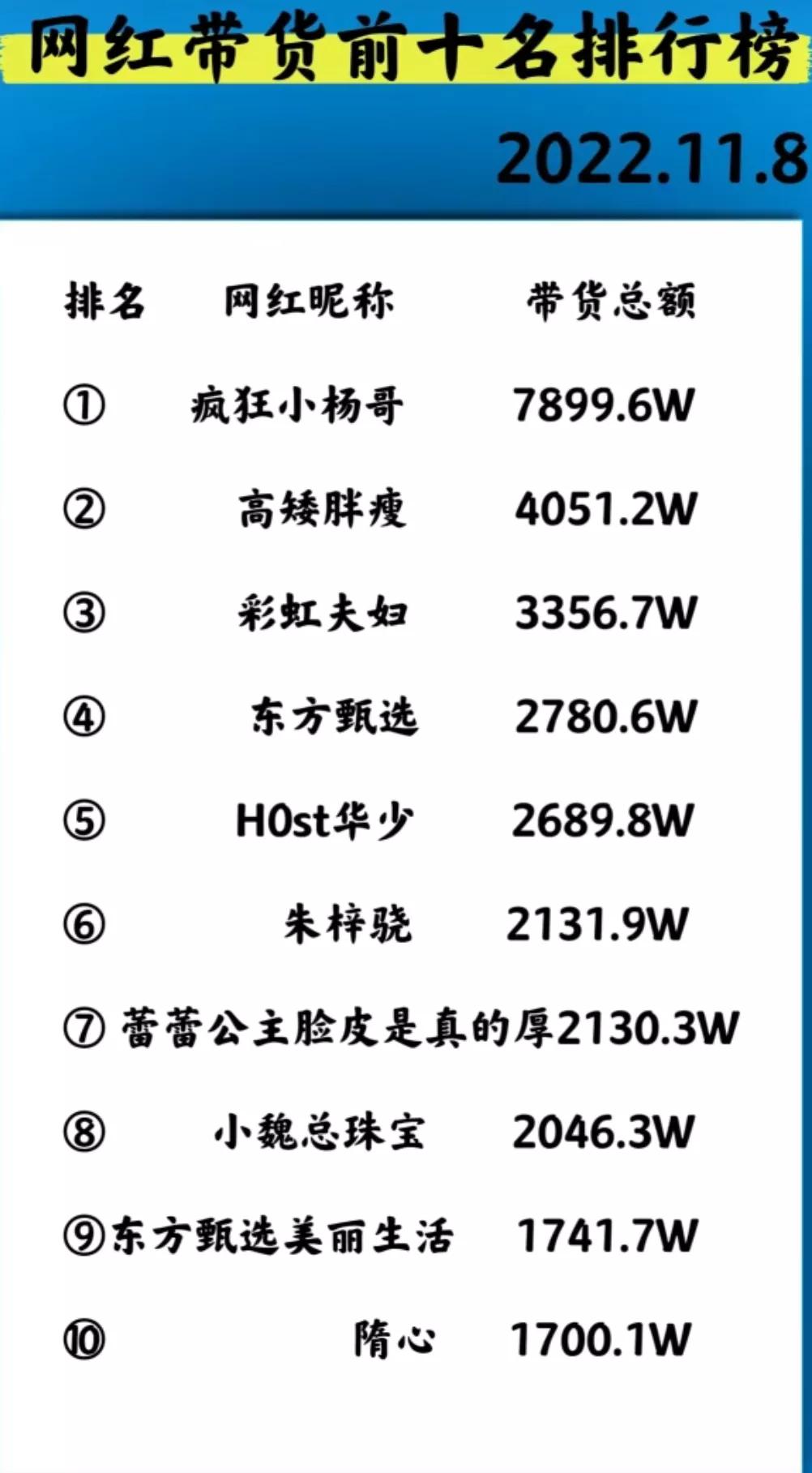 网红直播售假事件网红是谁,双11网红直播成交额