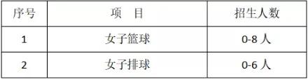 2024年高中特长生招生政策,23年中考各学校特招