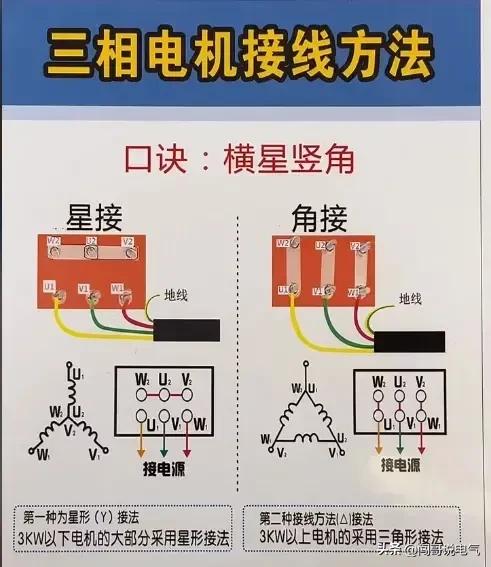 电工知识分享电路开关,电工百宝箱汇川变频器