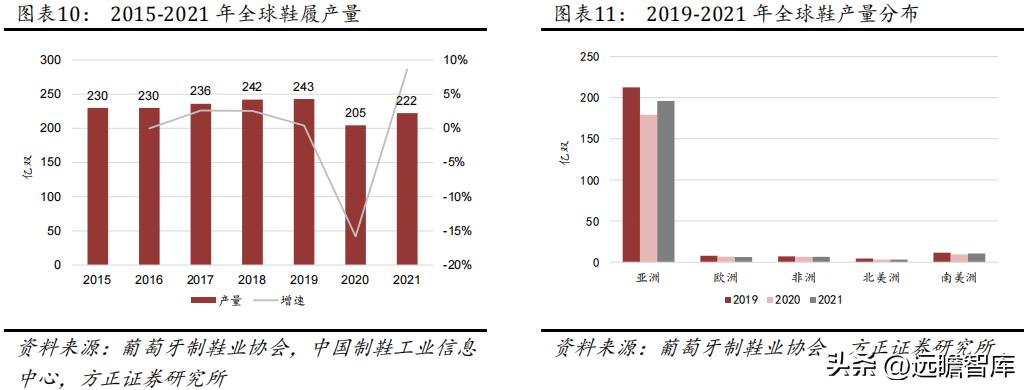 华利集团鞋子,华利集团自有品牌运动鞋