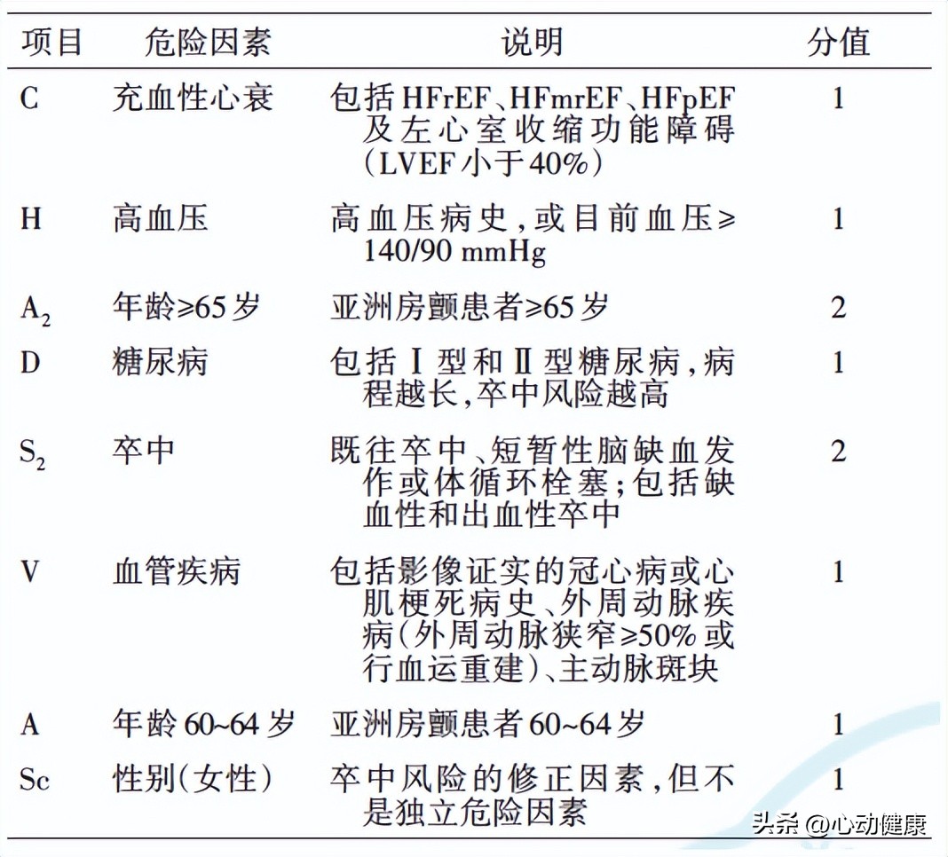 心房颤动可以作为诊断吗,心房颤动护理诊断及护理措施