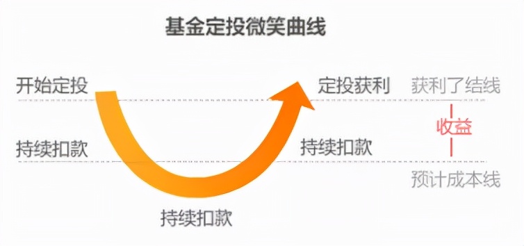 瀹氭姇缇庤偂鍔犳伅,鍔犳伅鍛ㄦ湡鏈湡瀹氭姇鍩洪噾