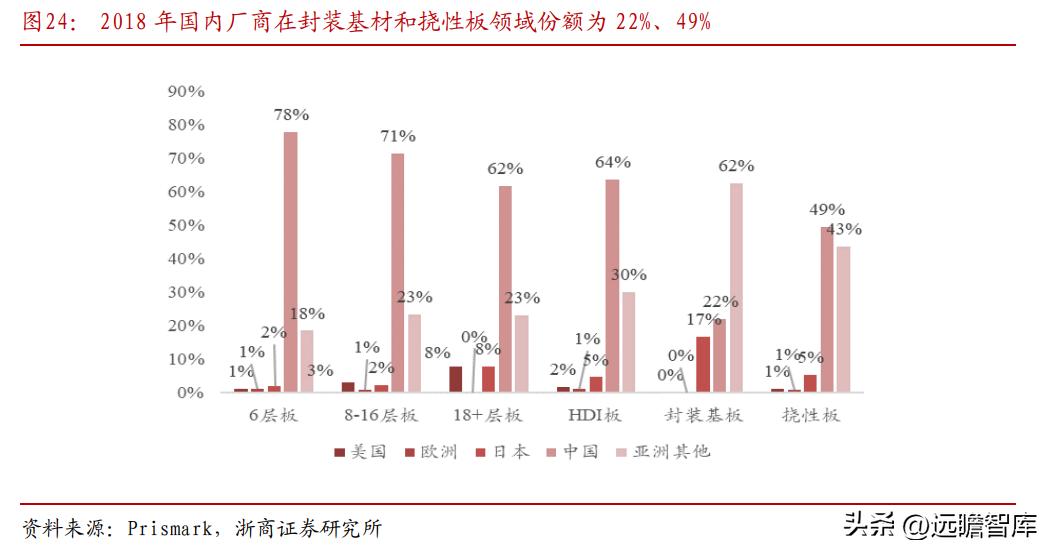 东威科技铜箔电镀设备,pcb电镀生产线
