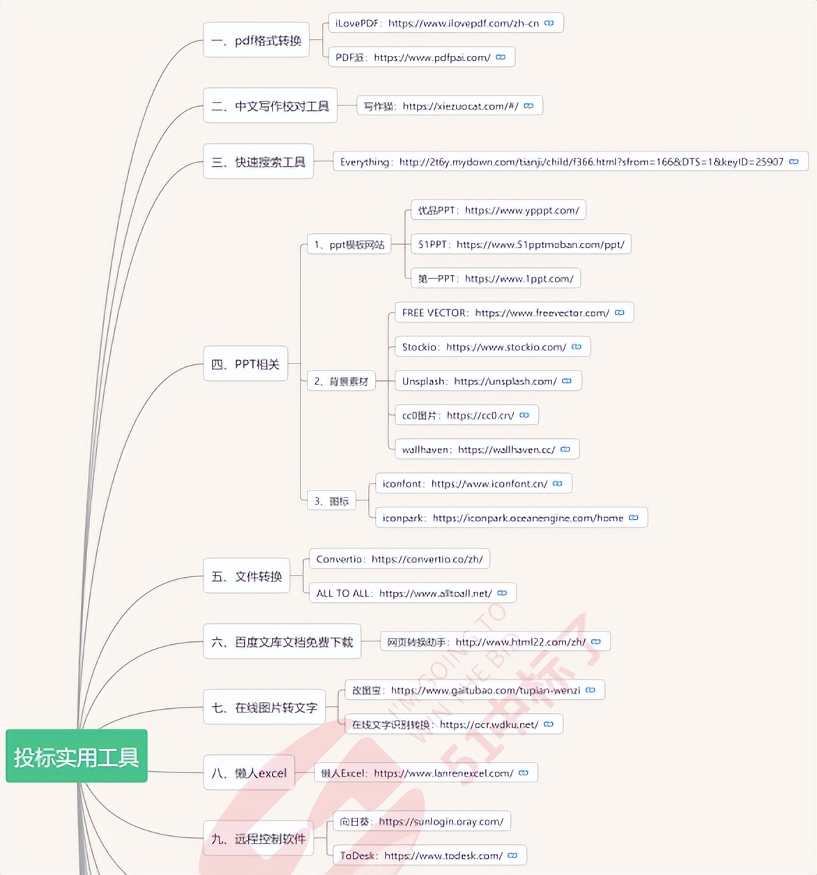 「必备」投标人月薪过万的20款办公软件