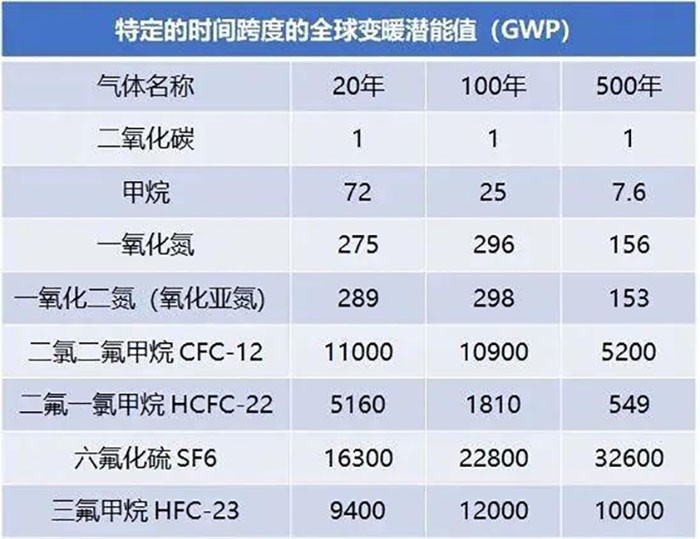 水稻种植大量排放温室气体,水稻释放甲烷
