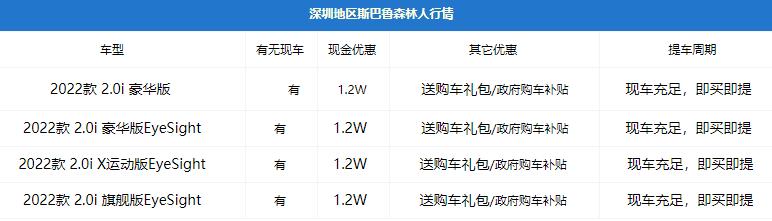 此地无垠第1次试驾斯巴鲁森林人,沉浸式体验15款斯巴鲁森林人