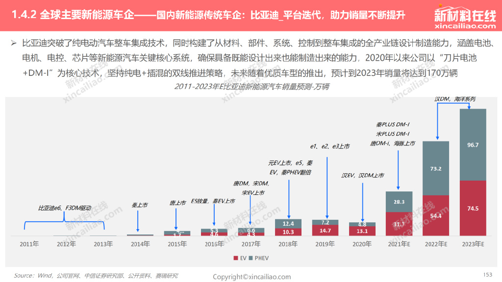 未来5年新能源汽车电池发展趋势,新能源汽车动力电池退役市场预测