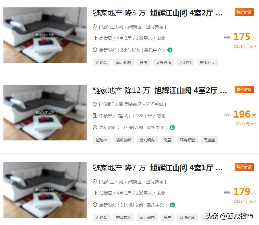 西咸新区二手房降价的原因,西咸新区降价房排行榜最新