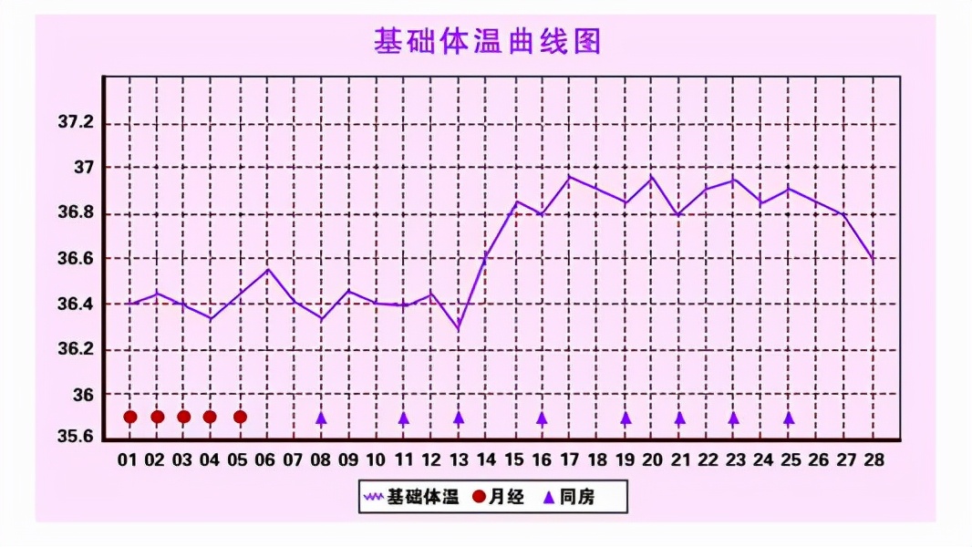 受孕最准确的特征,进入排卵期怎么判断已经排卵