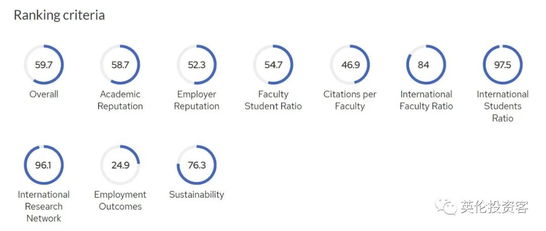 qs世界大学排名2023英国大学,英国大学排名2024年qs完整排名