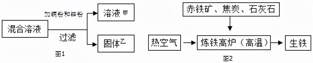 初中化学——计算题模拟篇第一节物质的分类及转化