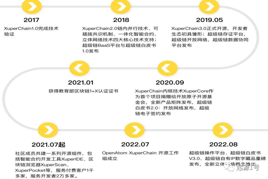 数字藏品2.0—简析鲸探、阿里和百度