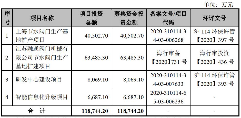 沙弥新股远航精申购解析,沙弥新股申购解析兴通股份