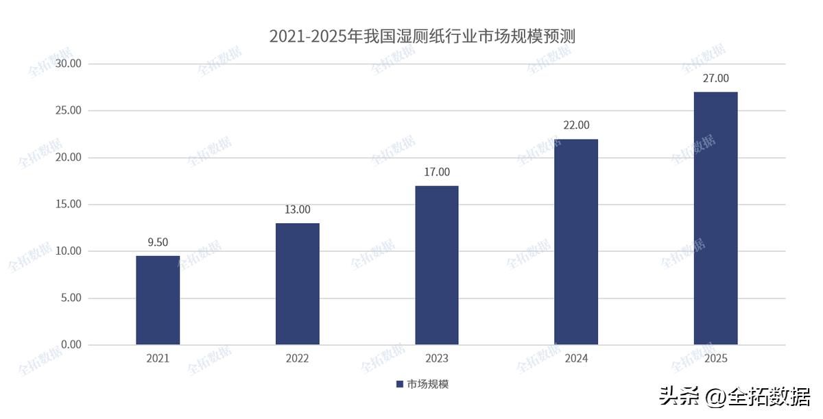 湿厕纸使用现状,babycare湿厕纸可以擦脸吗