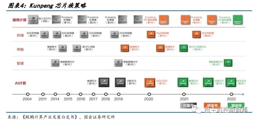 六大国产cpu公司,国产cpu发展的现状与展望