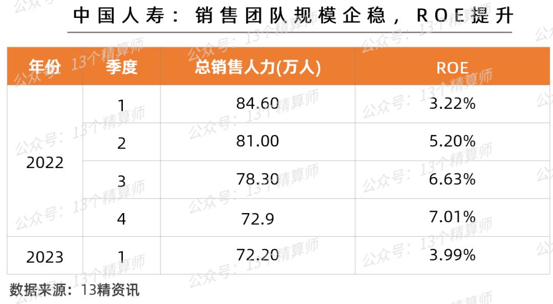 2023年一季度寿险公司“13精”综合竞争力排名榜