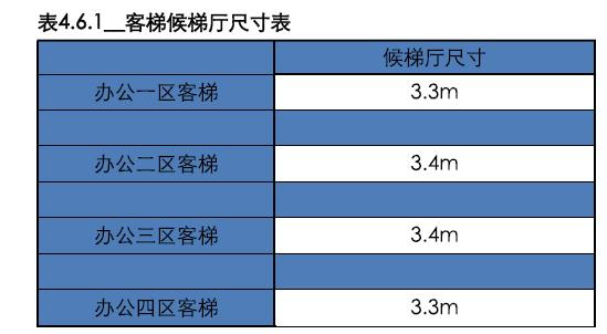 南昌朝阳绿地中心超高层,绿地南昌vr科创城超高层