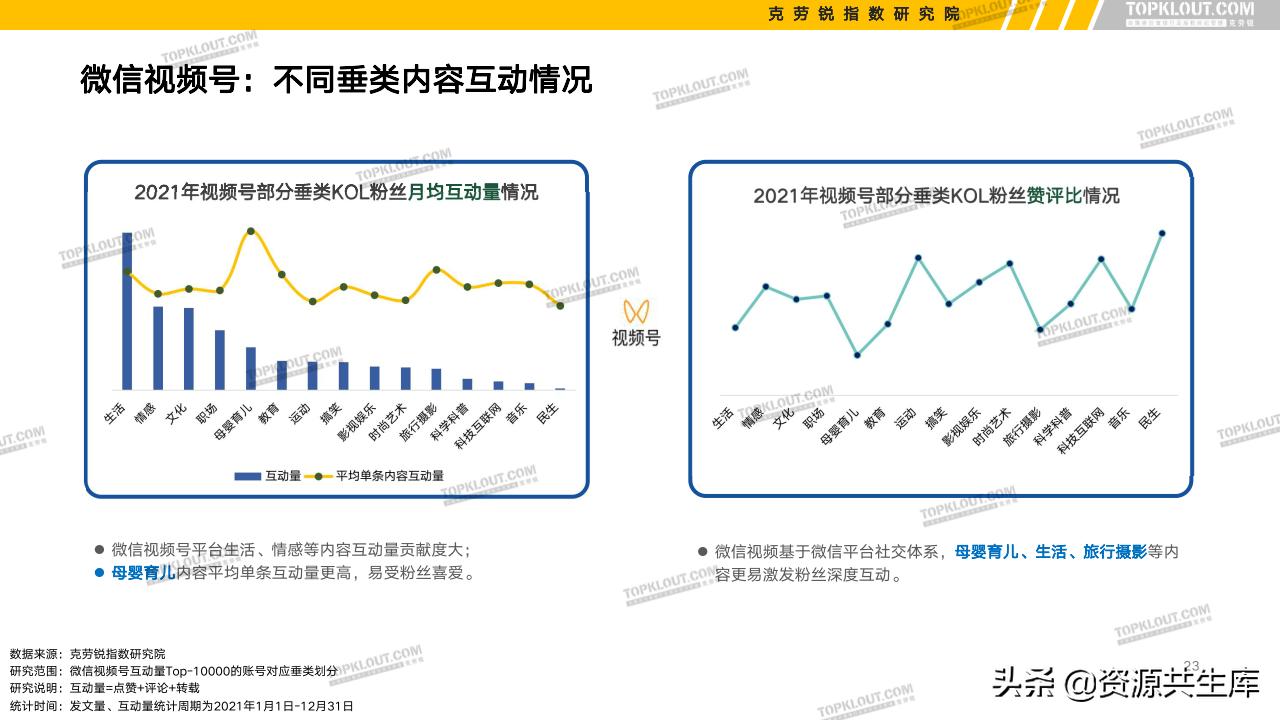 各平台kol的粉丝现状,kol粉丝分析报告