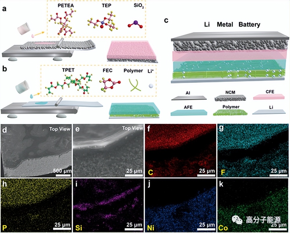 目前锂电池固态电解质的研究方向,武汉大学设计双功能聚合物电解质