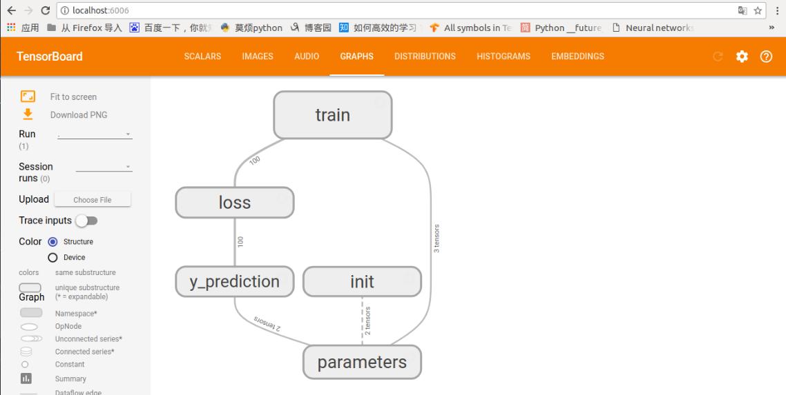 tensorflow入门参考书,tensorflow基本概念总结