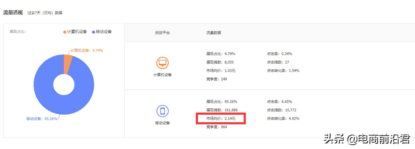 淘宝直通车技巧视频新手教学,淘宝直通车怎么开最省钱最有效果