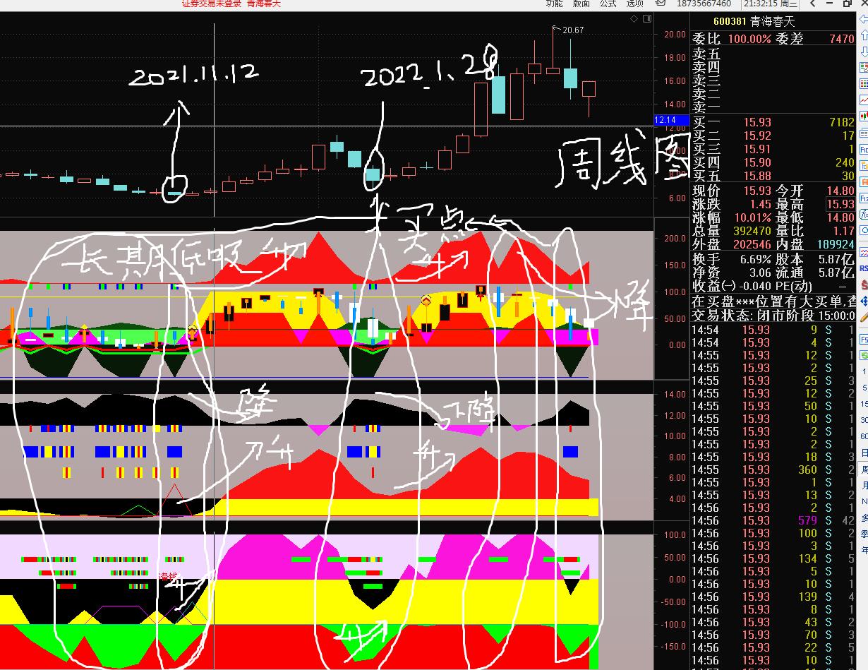 核心板块龙头个股低吸方法,如何通过大盘涨跌判断个股强弱