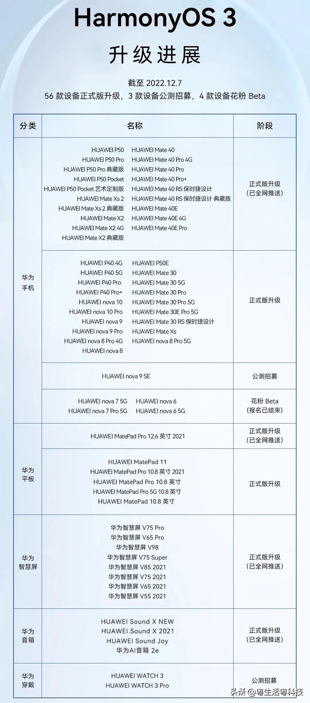iphone8和小米8续航哪个好,小米8折换电池最新机型公布