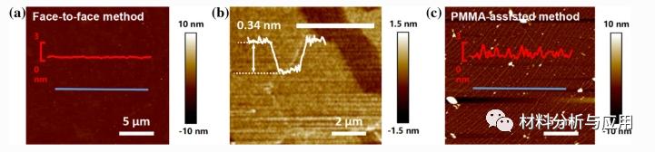 南航：面对面法制备大面积石墨烯薄膜