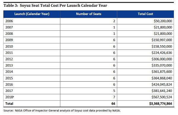 神舟15号飞船质量是多少,神舟飞船飞行一次成本大概多少