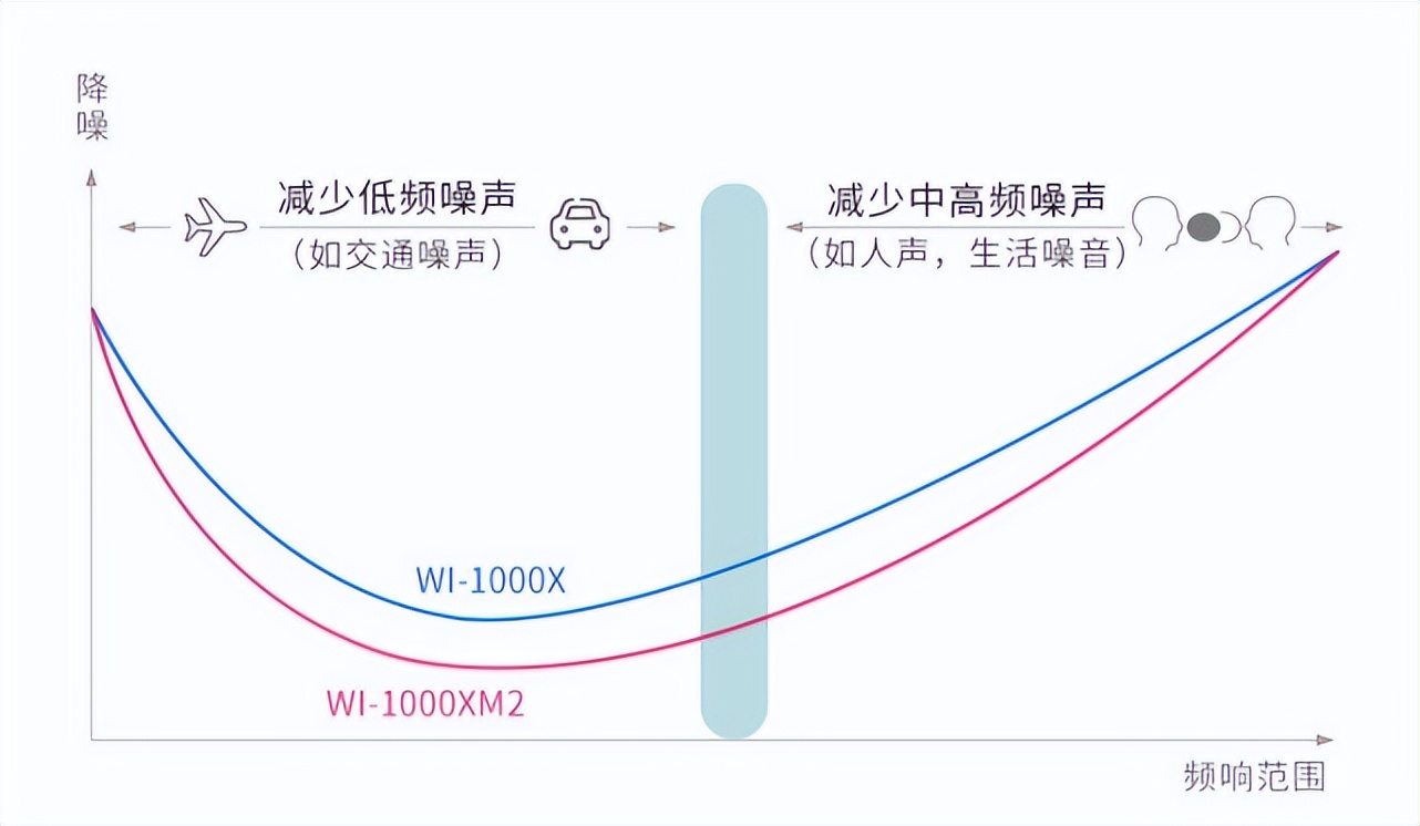 最值得购买的十款耳机,值得入手十款耳机
