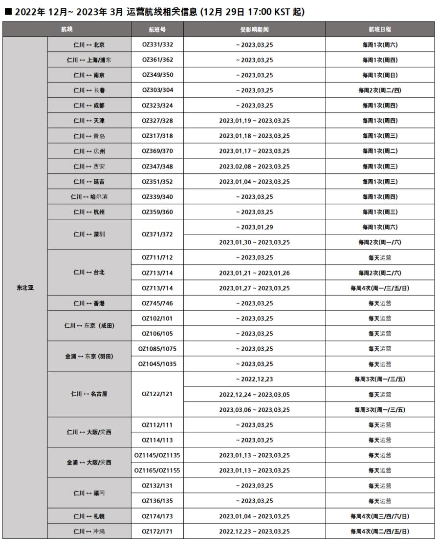 美国将放宽国际航班旅客入境限制,美国国际航班取消什么时候再开