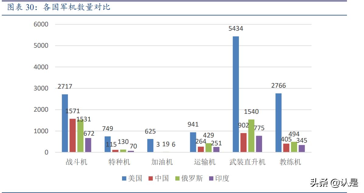 航发控制研究报告:航空发动机控制系统龙头,行业高景气