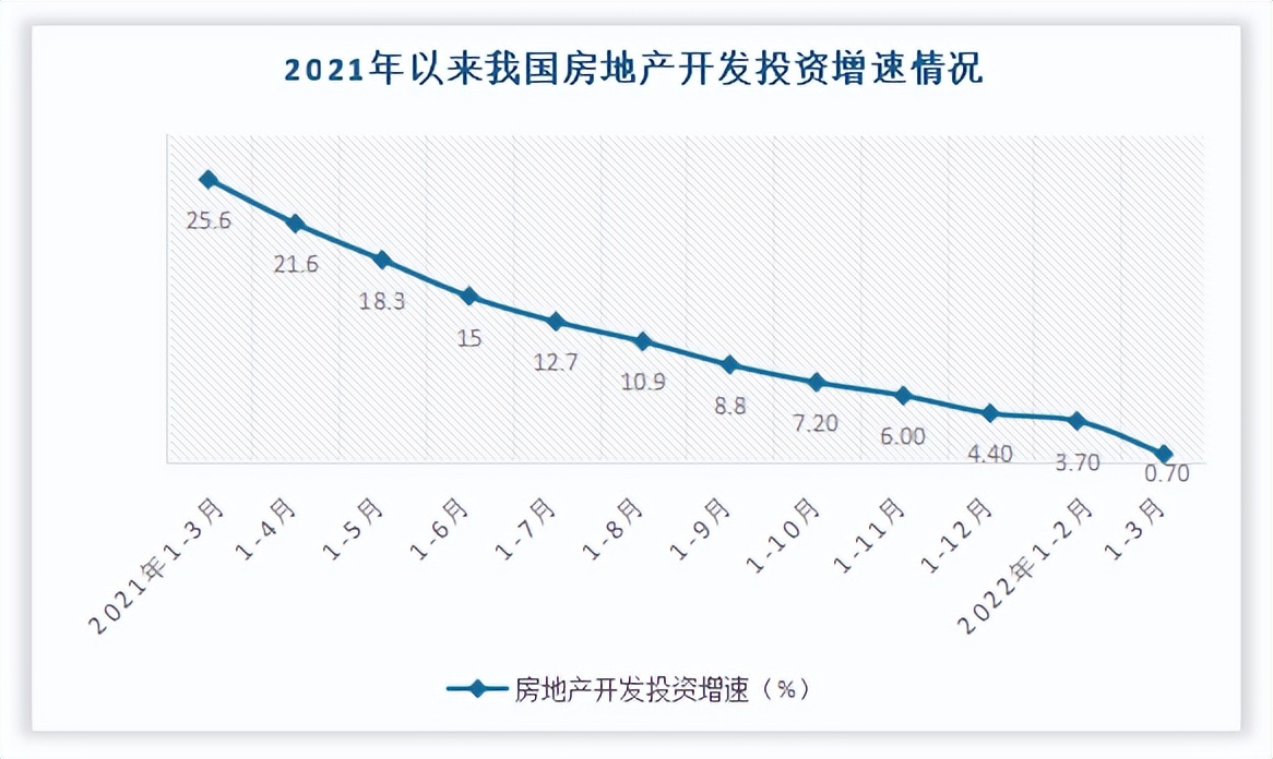 2021中国混凝土行业高质量发展,2021混凝土行业前景
