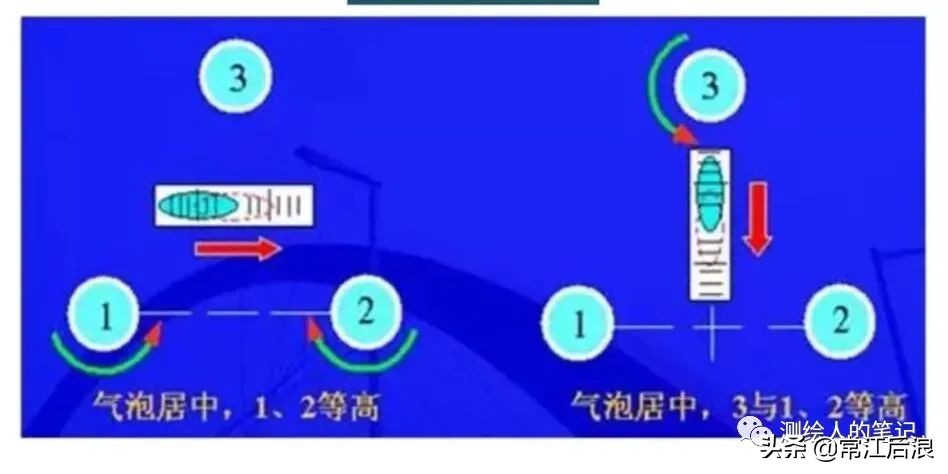 经纬仪测水平的使用方法教程,经纬仪使用方法与放线视频