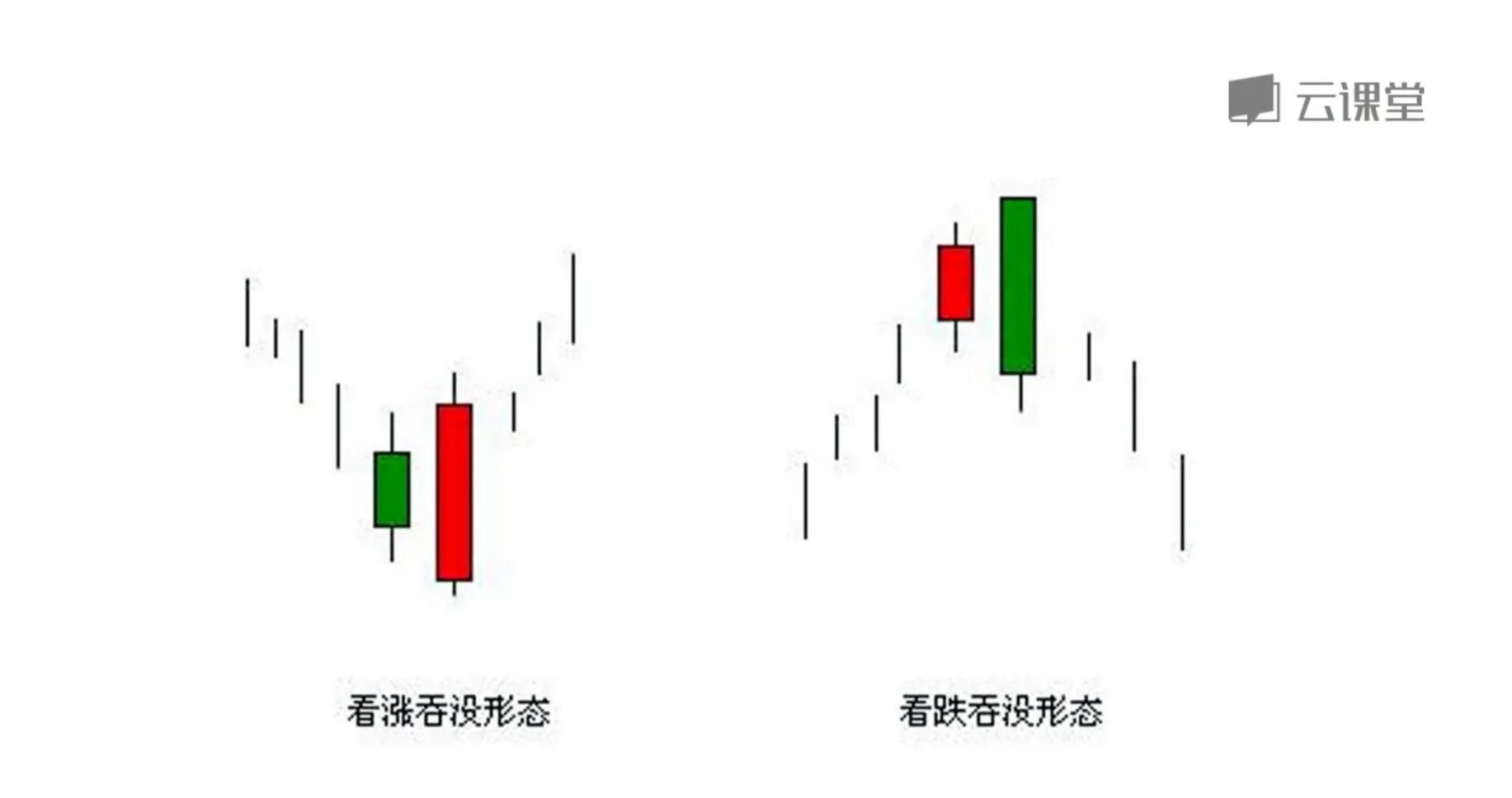 k线反转形态名称有多少种,期货k线反转形态图解