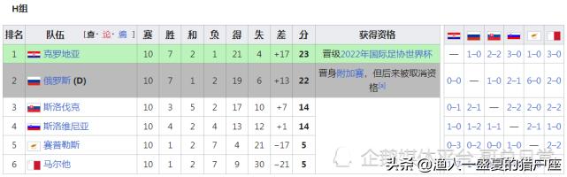 2022年卡塔尔世界杯晋级名单,卡塔尔世界杯世预赛日本晋级之路