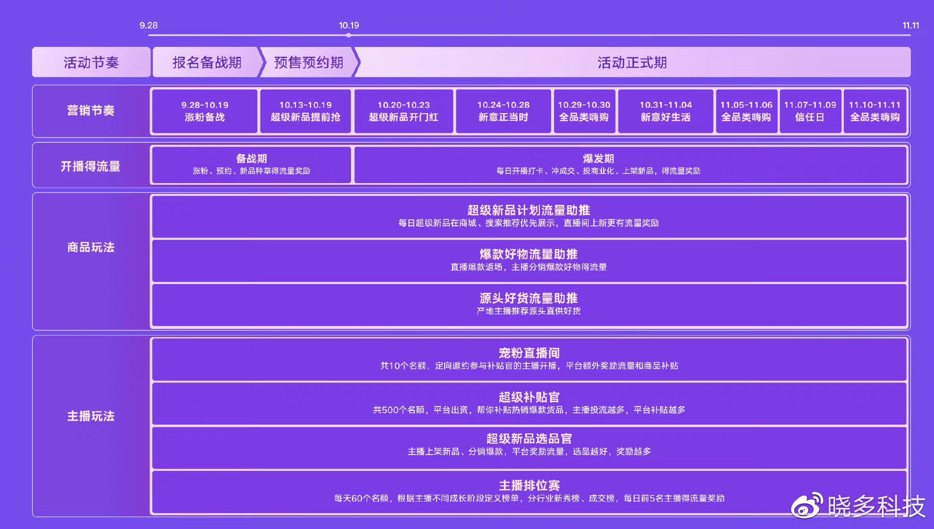 今年双十一活动最全攻略在哪有,2020双十一最划算攻略