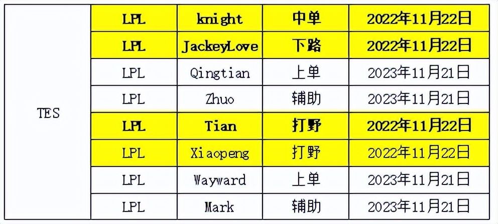 lpl转会期rng与lng轮换,s12转会期lpl