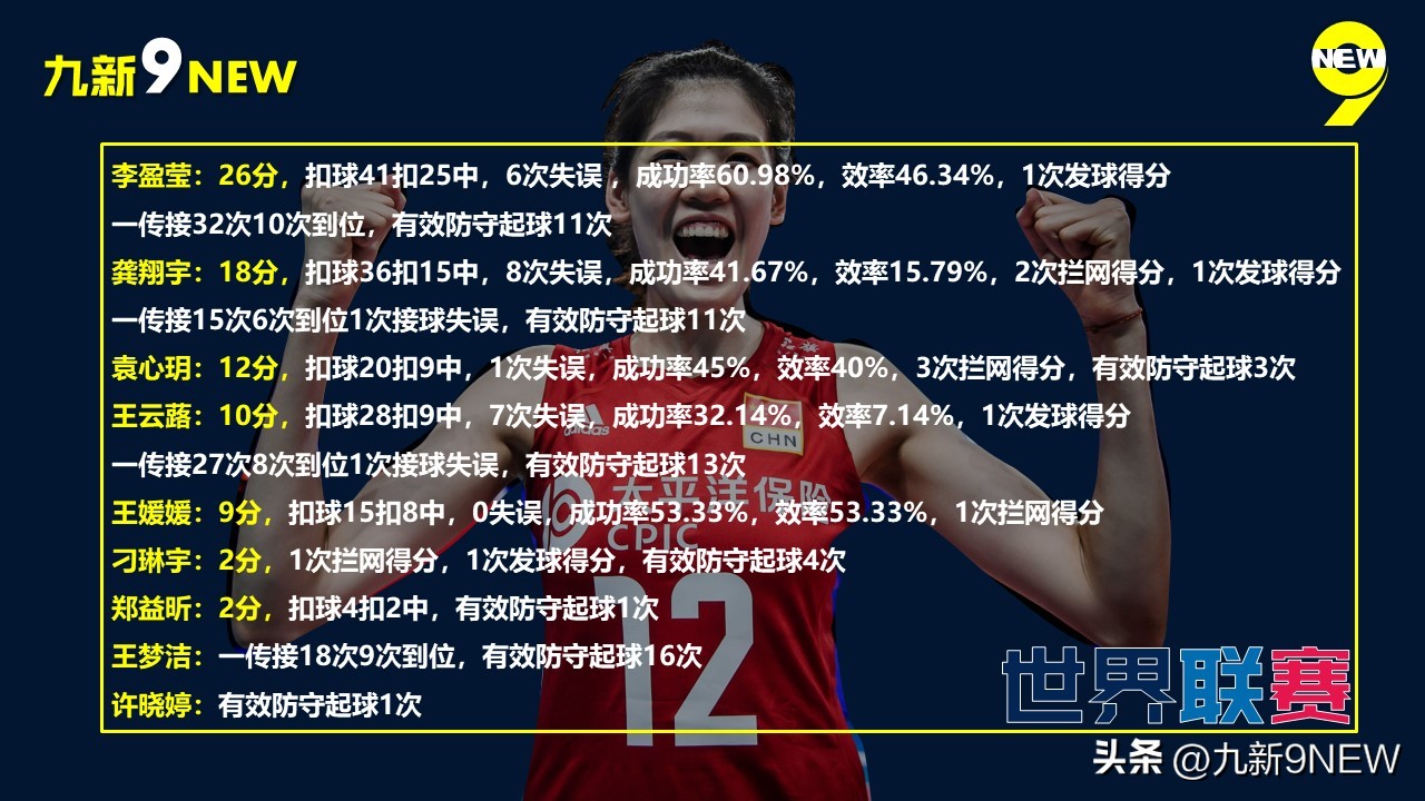 中国女排世联赛赛程全场回放,中国女排近期世界赛事