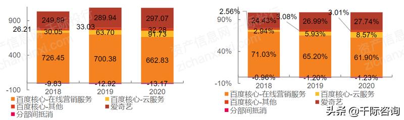 搜索引擎2030年,2022年最好用的搜索引擎
