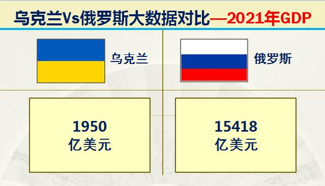 俄罗斯与乌克兰综合实力对比图片,俄罗斯与乌克兰发生战争实力对比