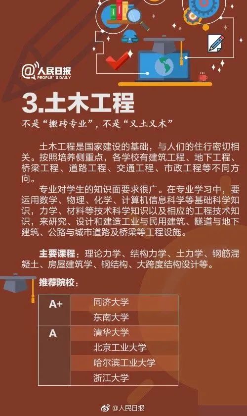 全国大学专业详细解读,大学703个专业解读及就业方向
