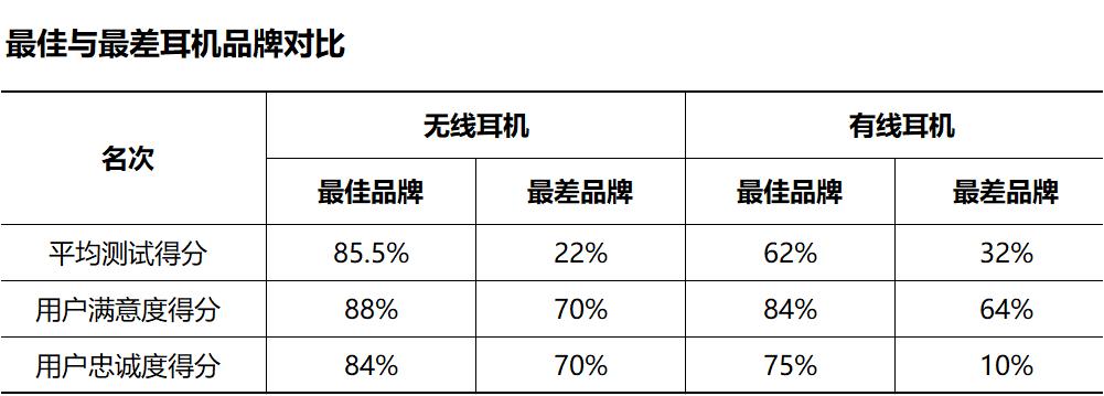 英国测评,英国耳机排名