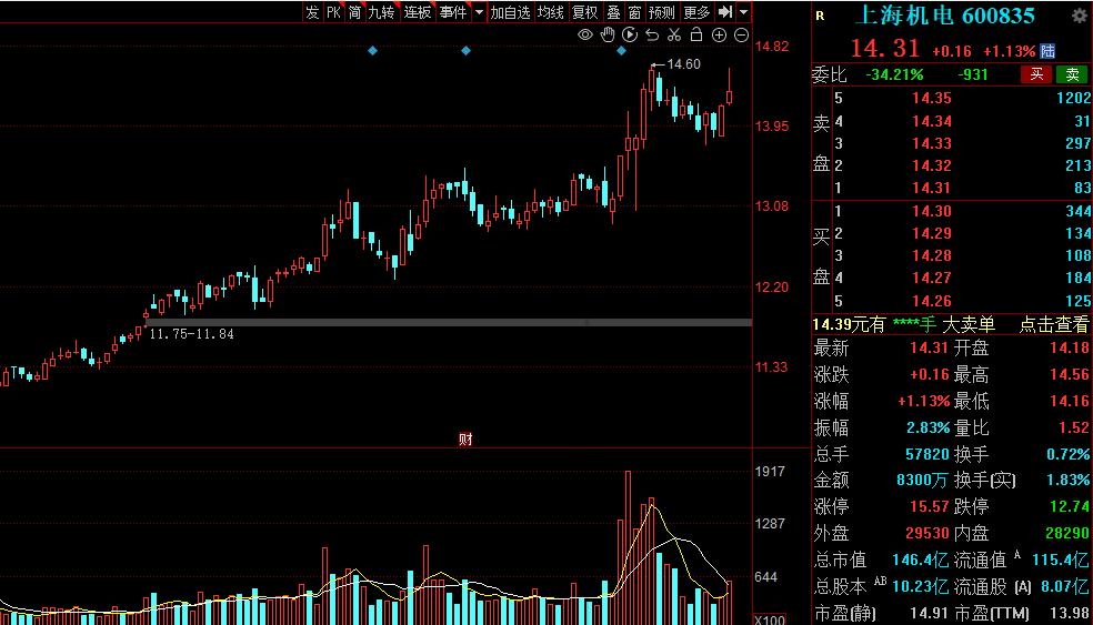 家用型机器人潜力股,机器人概念后市大爆发
