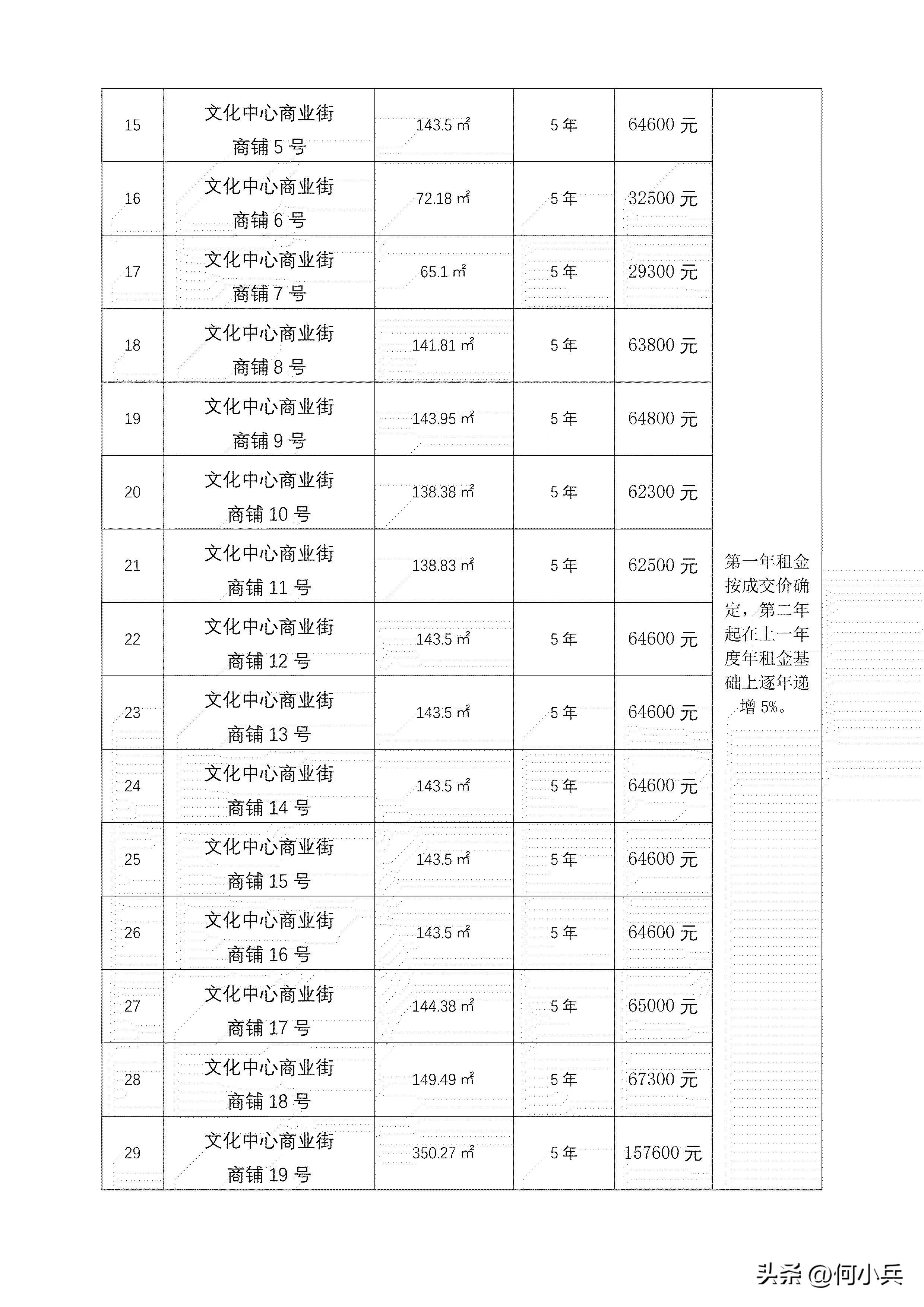 宜兴门面房出售信息,创业找门面