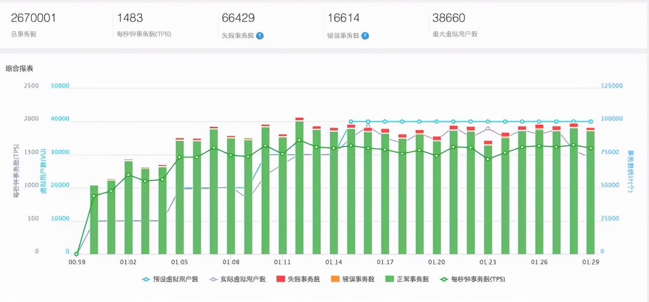 压测工具,软件压测工具