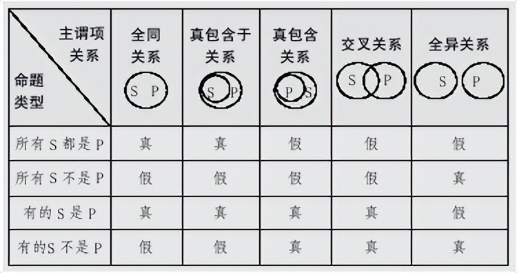 语文学习中逻辑段是什么意思,语文学习的规律从根部学起