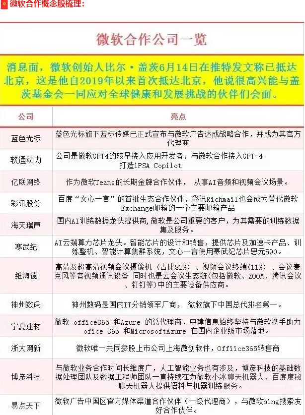 下周三大机会:工业母机,盖茨访华:智慧医疗,智慧农业;*特中**估