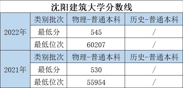 大学的特色专业和重点专业哪个好,优势大学推荐专业有哪些